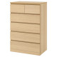 MALM