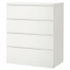 MALM